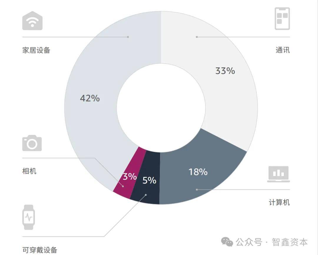 智能家居品牌如何领航出海市场趋势EVO视讯第一数据：行业研究中国