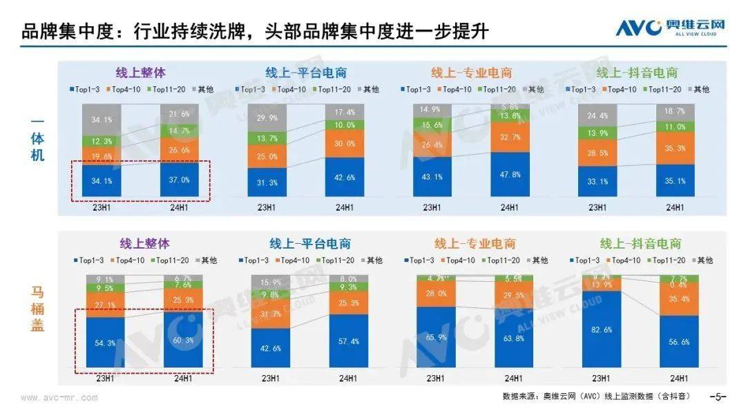 场增长迅猛蹲出来的万亿赛道EVO视讯真人智能马桶市(图2)