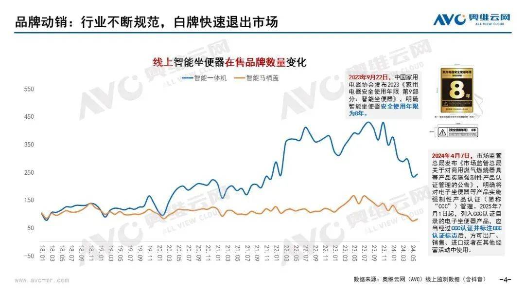 场增长迅猛蹲出来的万亿赛道EVO视讯真人智能马桶市(图3)